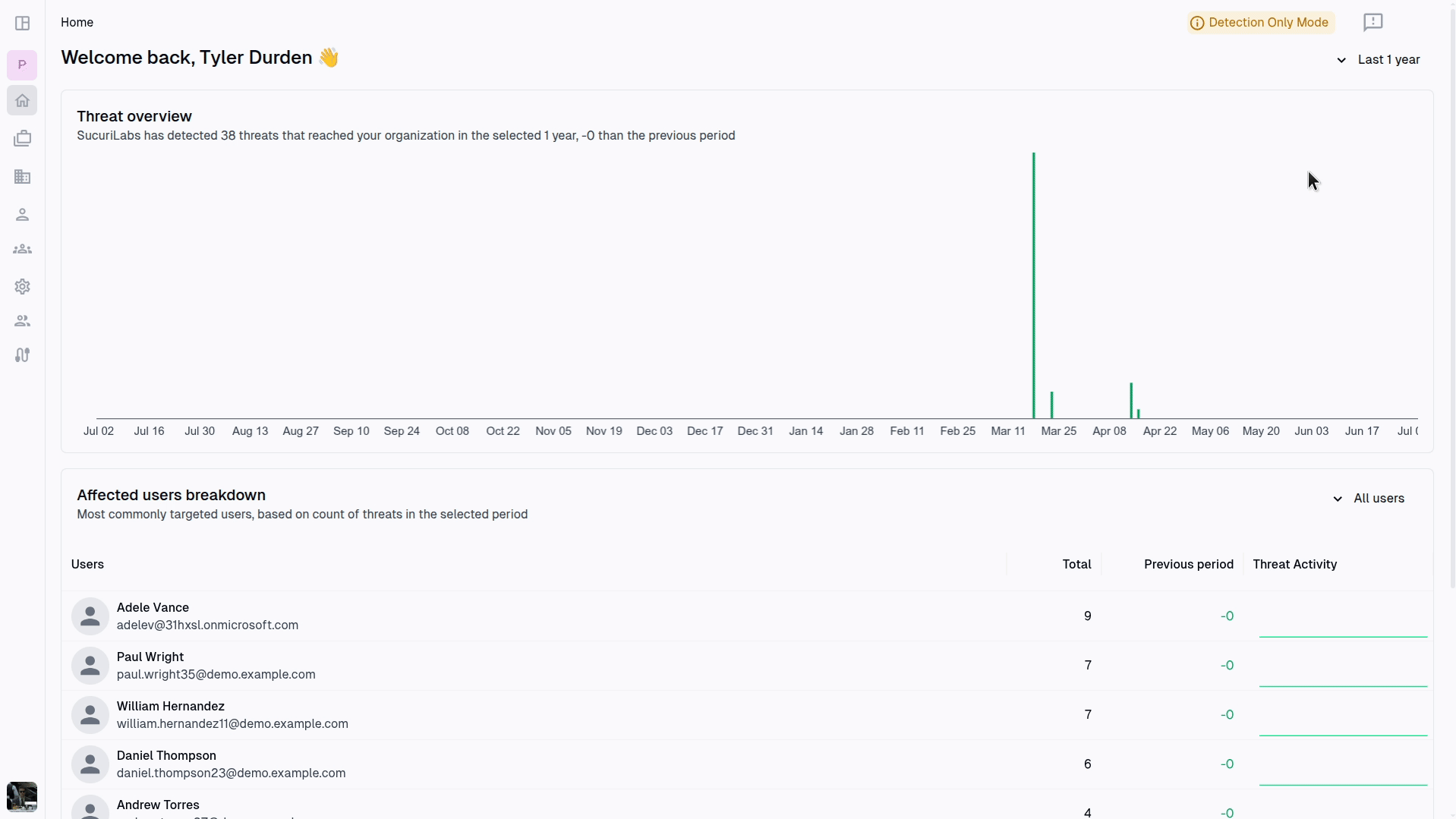 Graph Hover