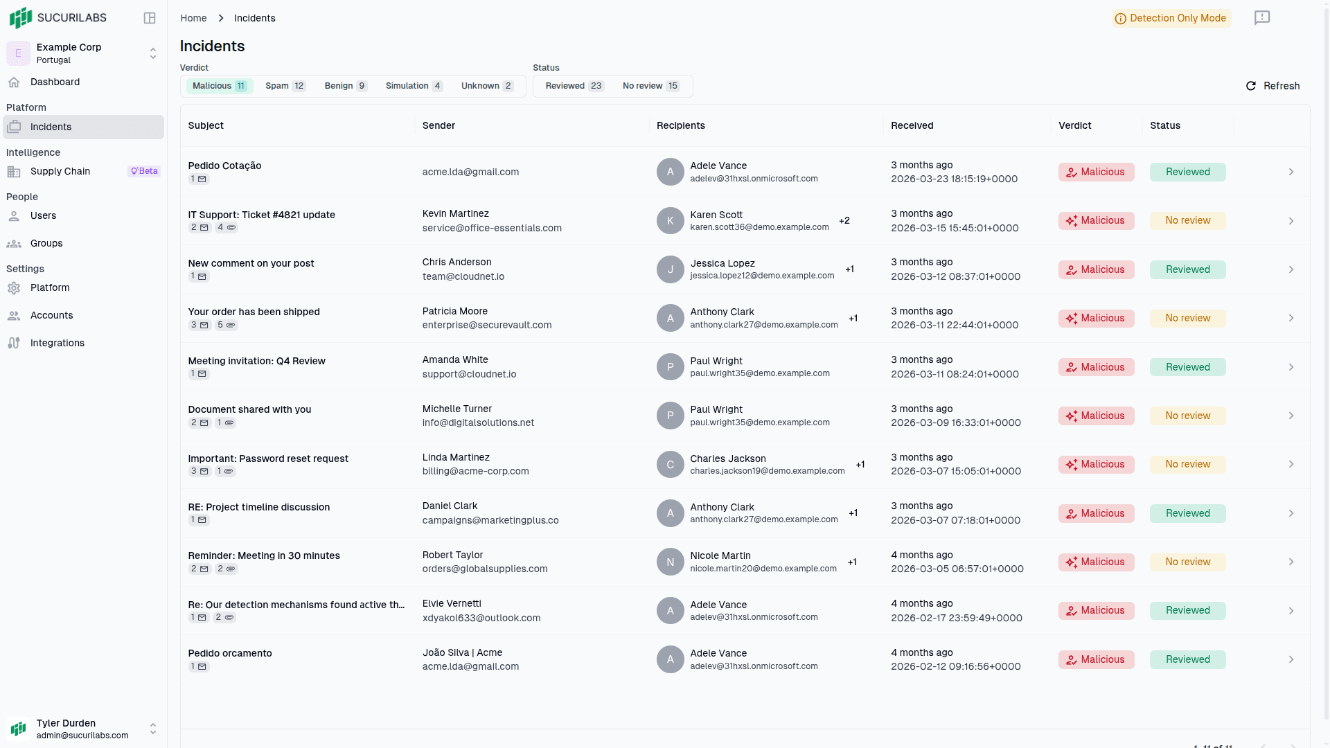 SucuriLabs Incidents View